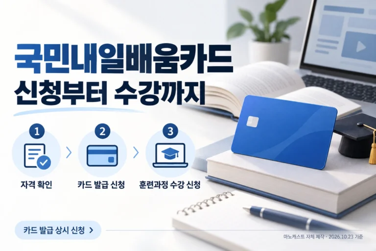 국민내일배움카드 신청 순서: 자격 확인, 카드 발급 신청, 훈련과정 수강 신청